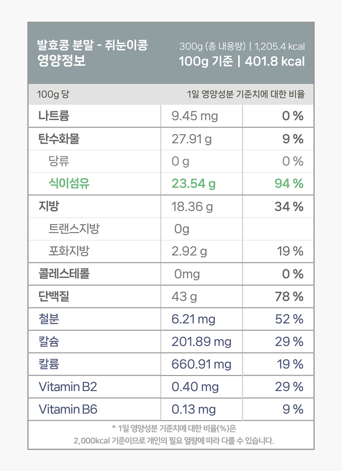 발효콩 쥐눈이콩분말 영양성분표, 100g 기준 칼로리와 단백질, 식이섬유, 칼슘 등 영양 정보