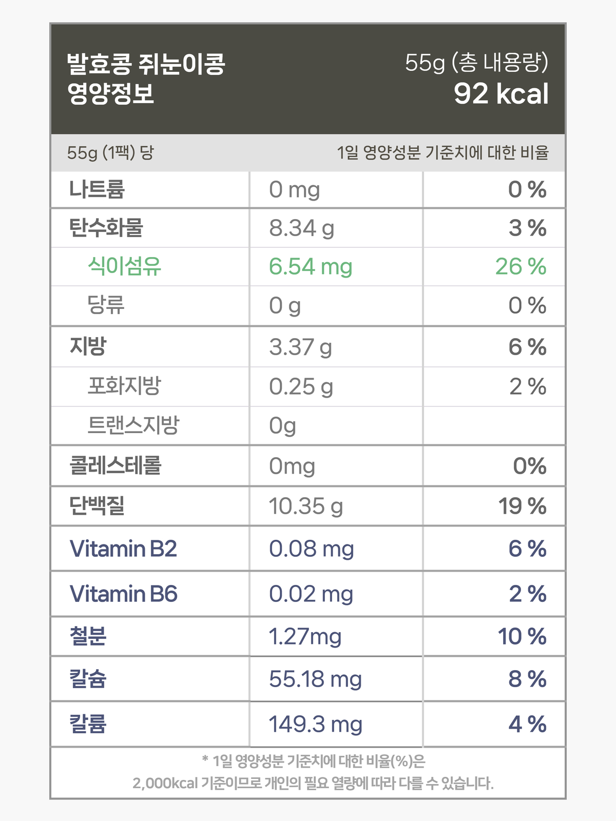 콩사랑 발효콩 [ 바로먹는 생청국장 쥐눈이콩 55g 5팩 ] 국산콩 낫또 상세 이미지 12