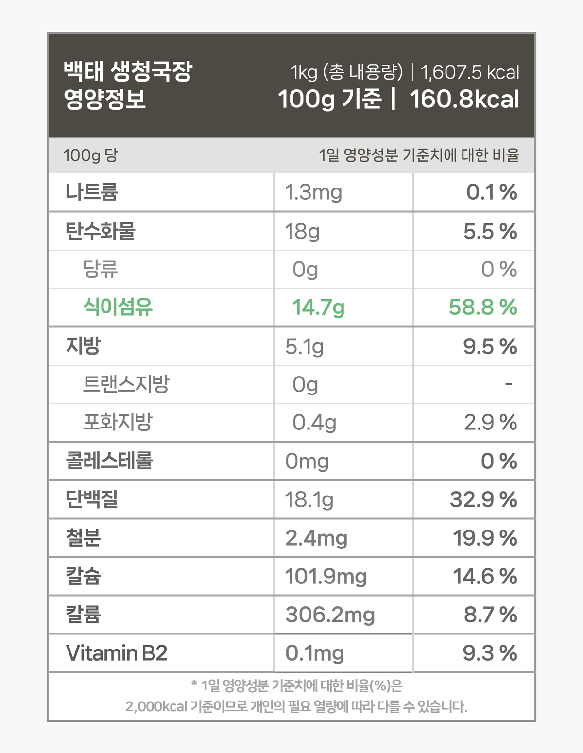 발효콩 백태 200g 기준 영양 성분표