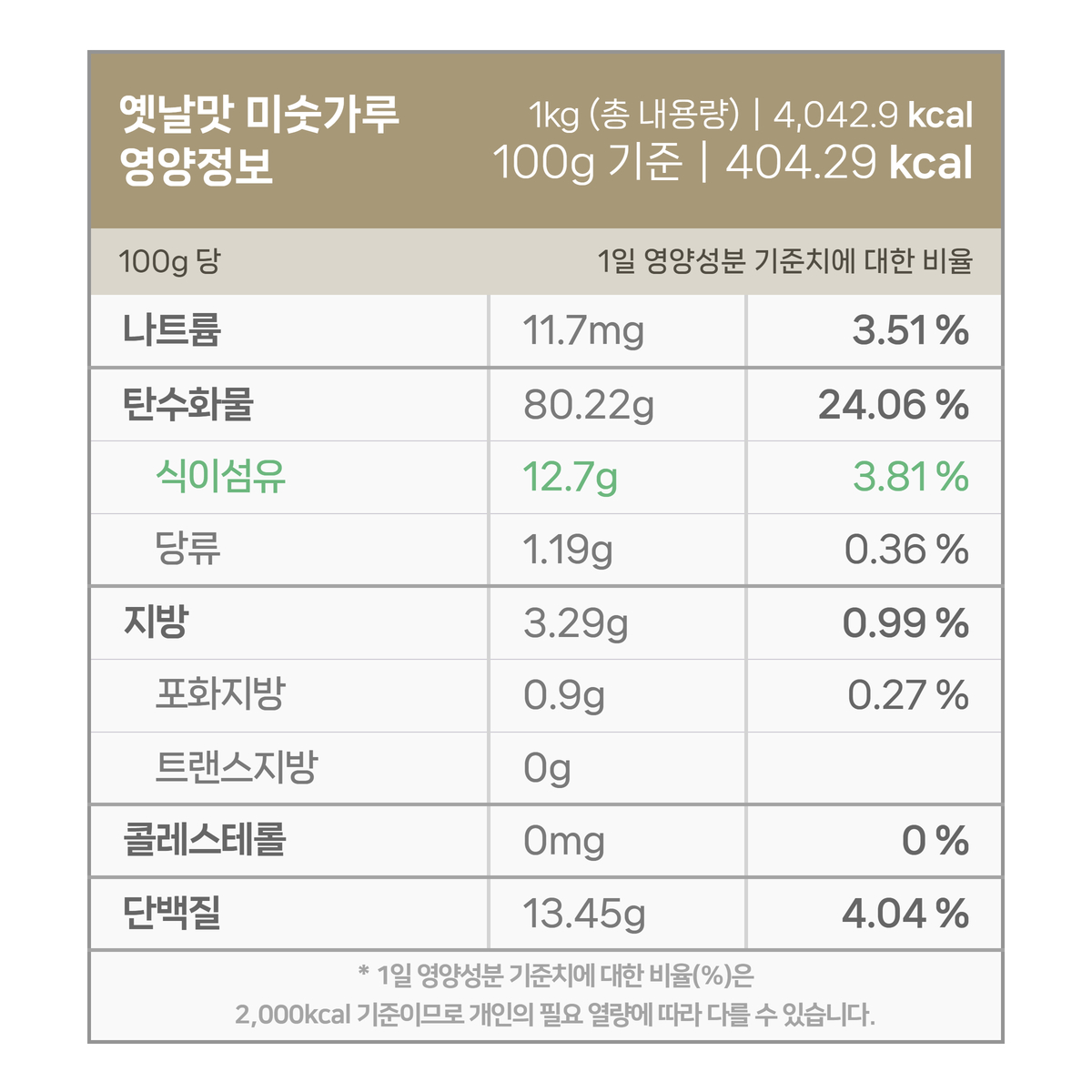 켬퓨터 옆에 놓여져 있는 싸리재 국산 미숫가루 탄 유리잔의 모습