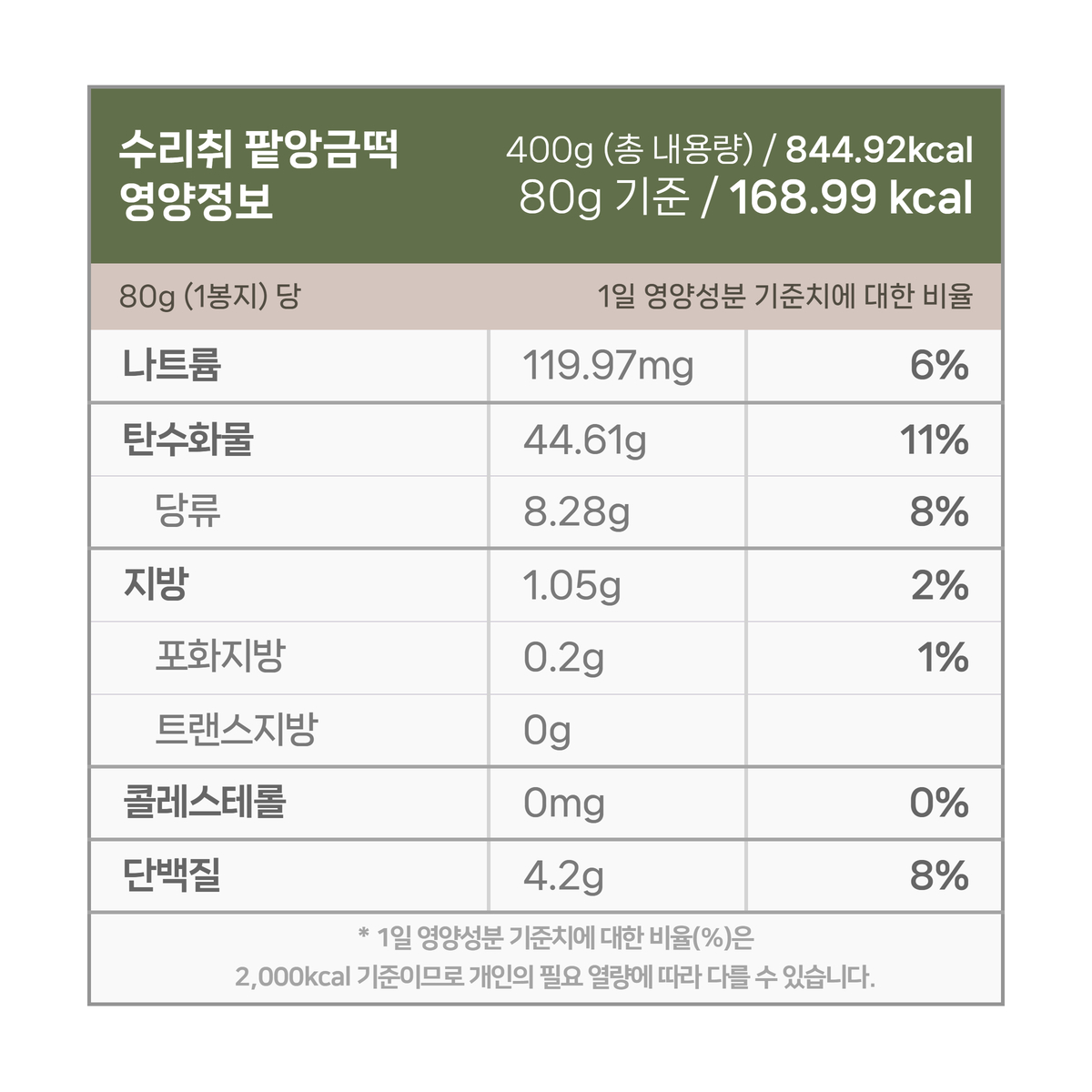 수리취 팥앙금떡의 영양정보 영양성분