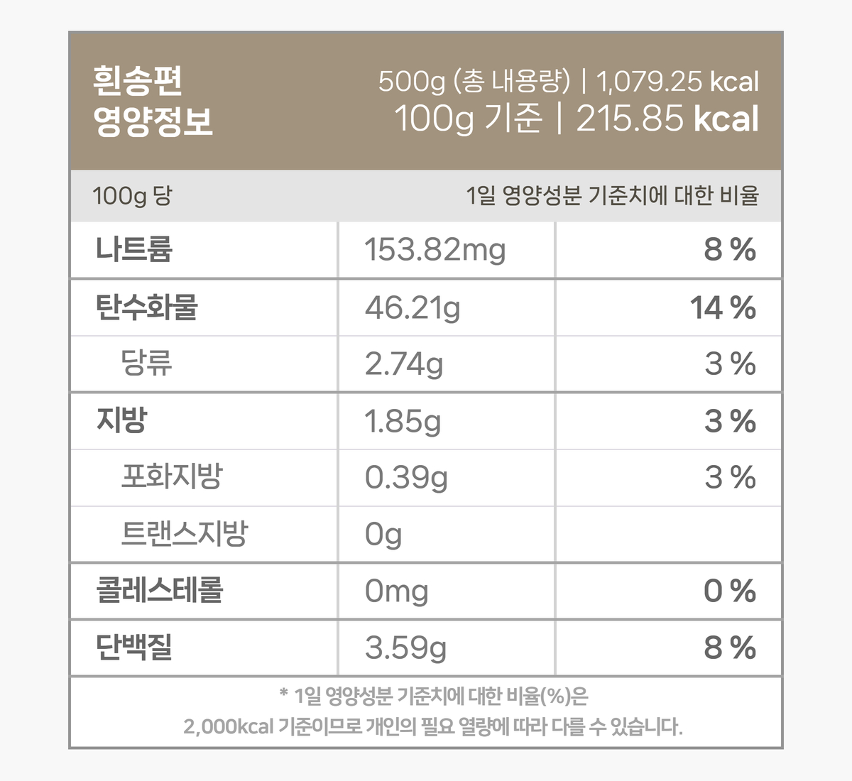 접시에 담긴 도정한 유기농 쌀, 유기농 멥쌀
