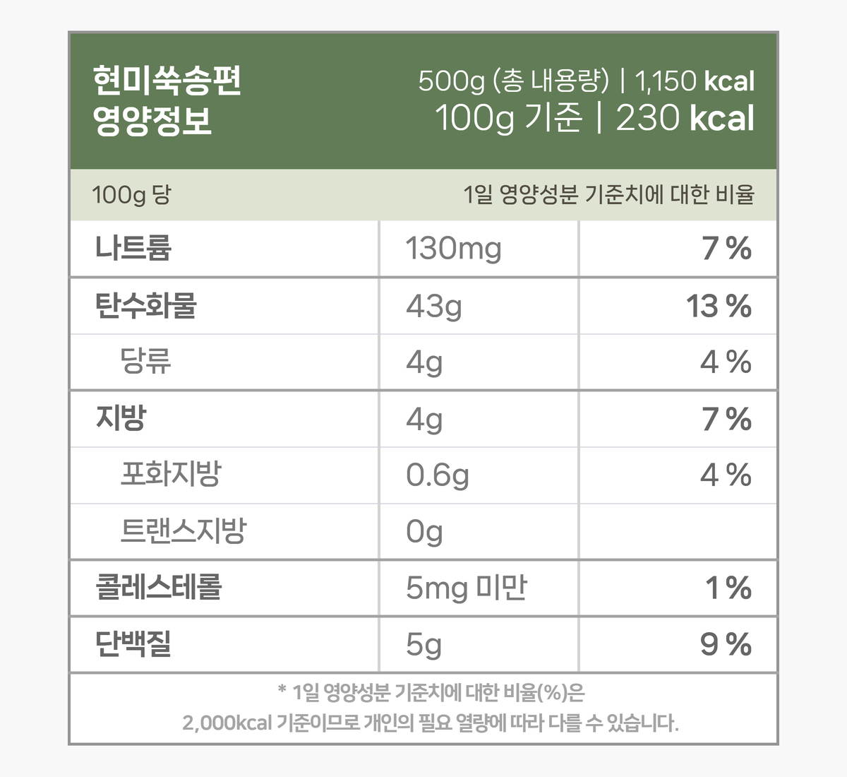 500g 냉동포장된 쑥송편 한봉이 있고, 그 옆에는 찐 쑥송편이 두개의 접시에 담아져 있다.