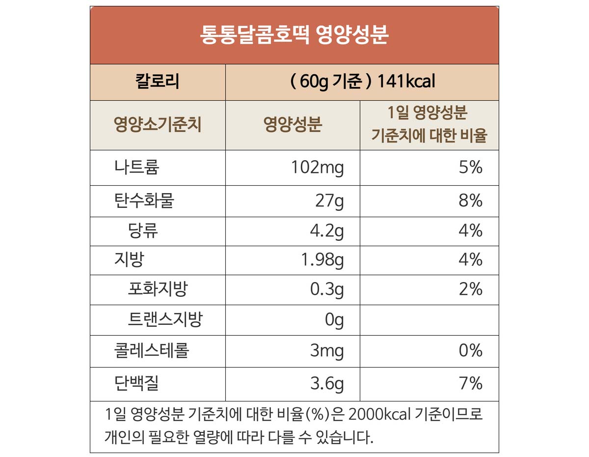 앙금호떡 60그램 한봉지의 영양성분표입니다. 60그램은 141칼로리입니다.