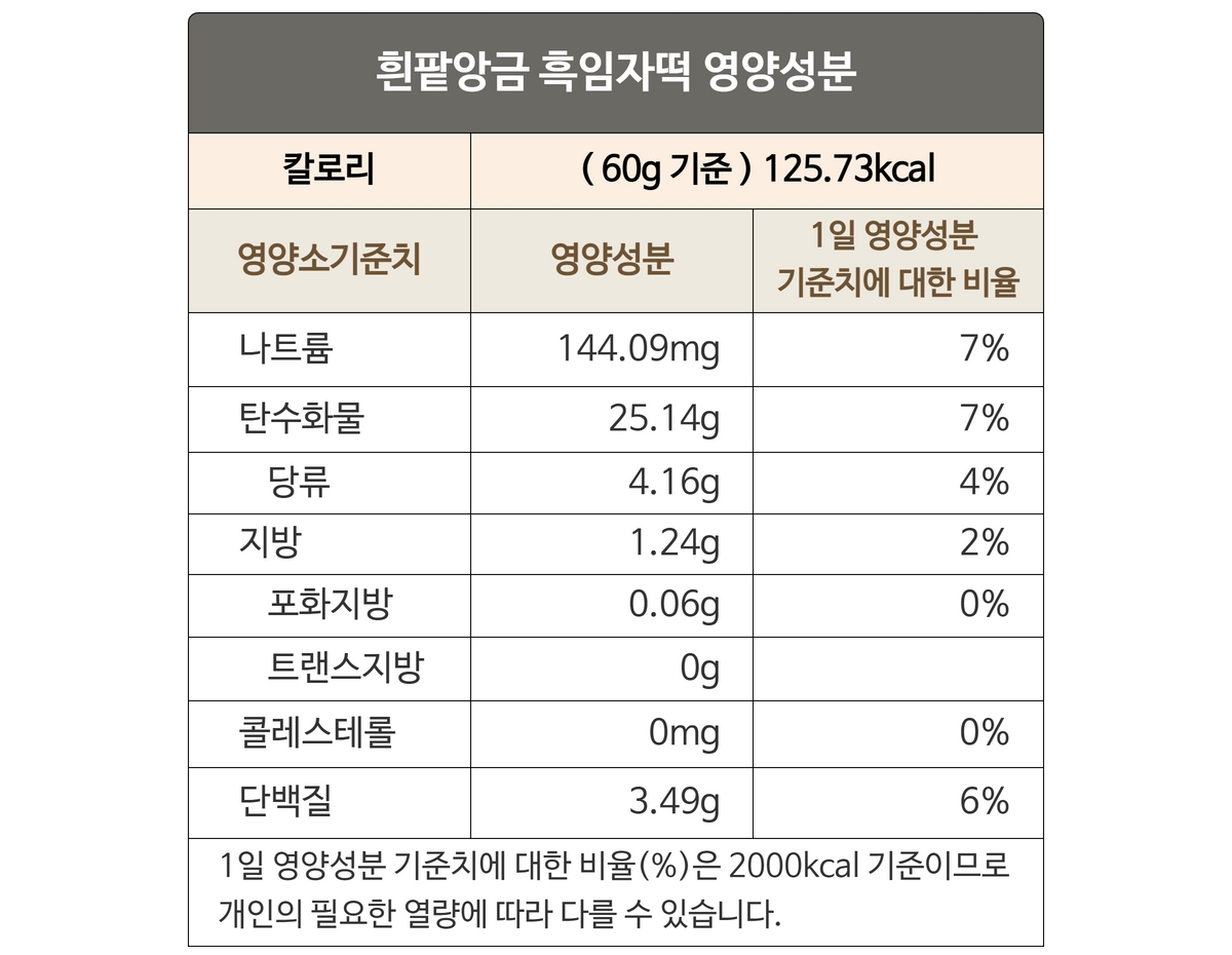 흰팥앙금 흑임자떡 60그램 한봉지의 영양성분표입니다. 60그램은 126칼로리입니다.