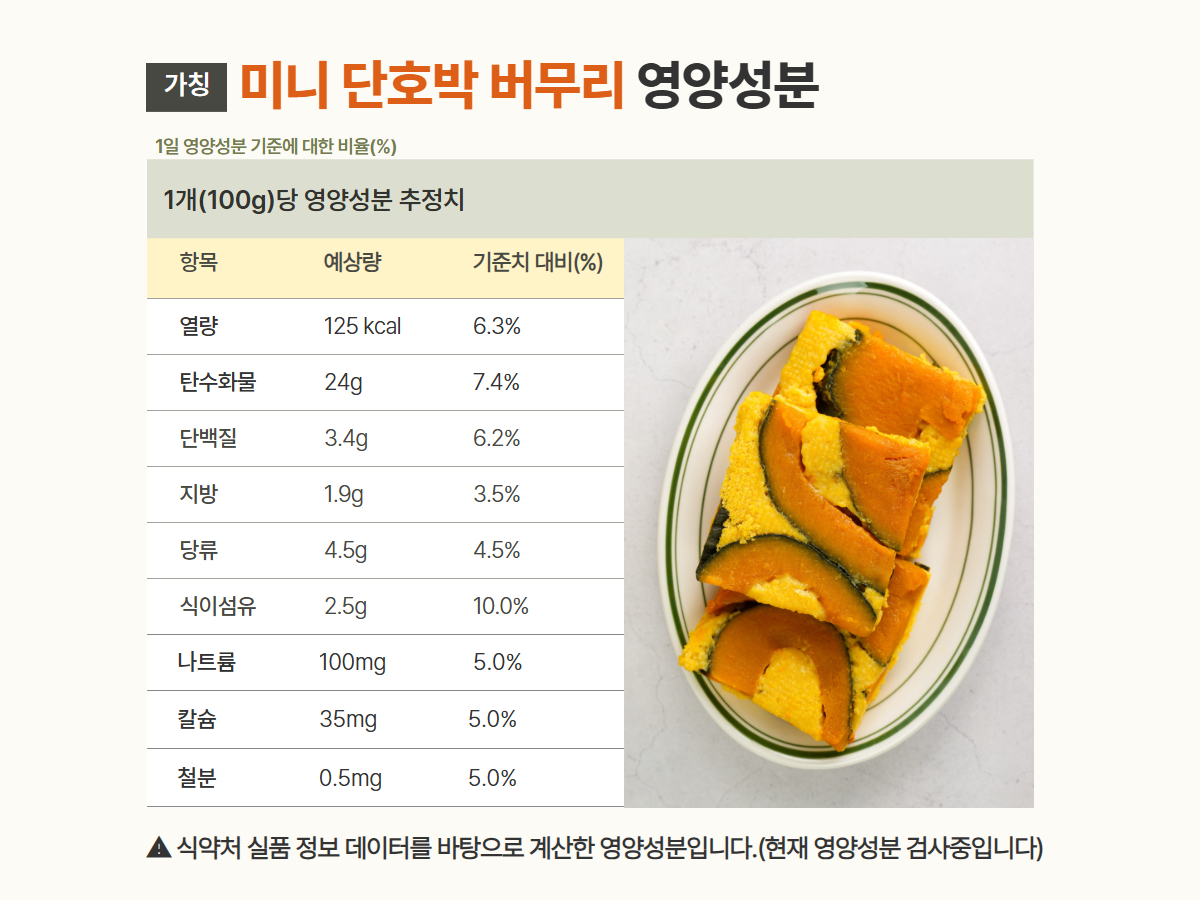 미니 단호박 버무리의 영양성분표와 함께 접시에 담긴 싸리재 단호박 설기 떡이 나란히 놓여 있다. 100g당 열량과 단백질, 식이섬유, 나트륨 등의 수치를 보여주며, 담백한 현미떡 한 조각이 건강한 아침식사로 어울리는 느낌을 준다.