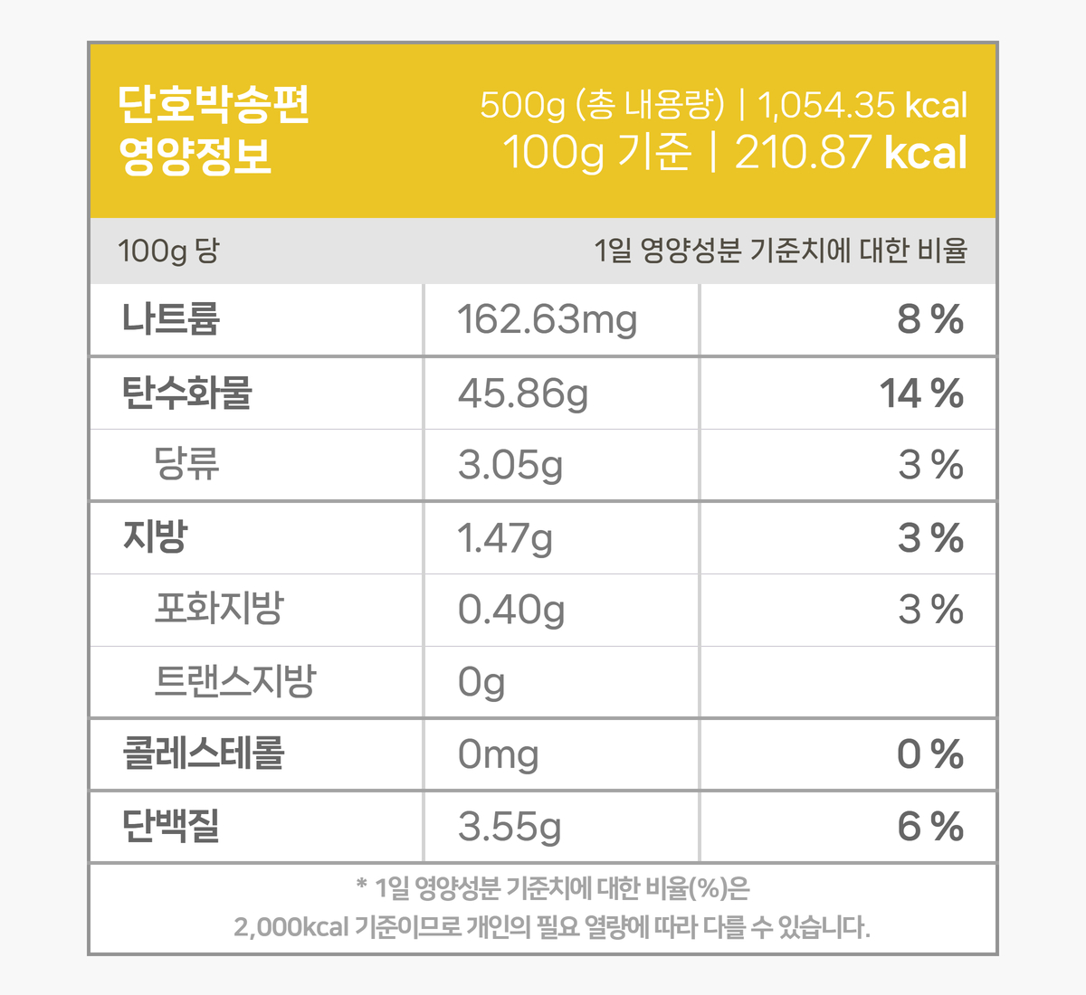 국산 참깨소가 들어간 단호박 송편, 참깨송편, 포장된 송편, 그릇에 담긴 단호박 송편, 단호박 송편