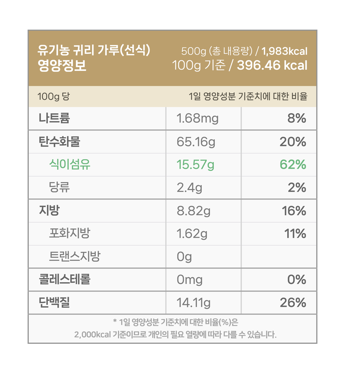 귀리 가루 하루 영양성분 기준치표