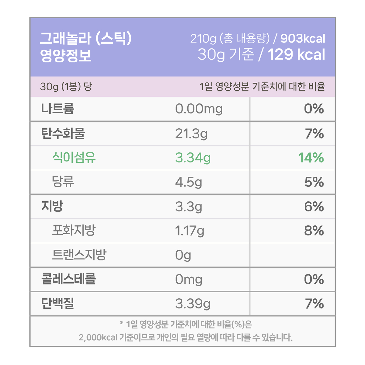 싸리재 그래놀라의 영양성분표