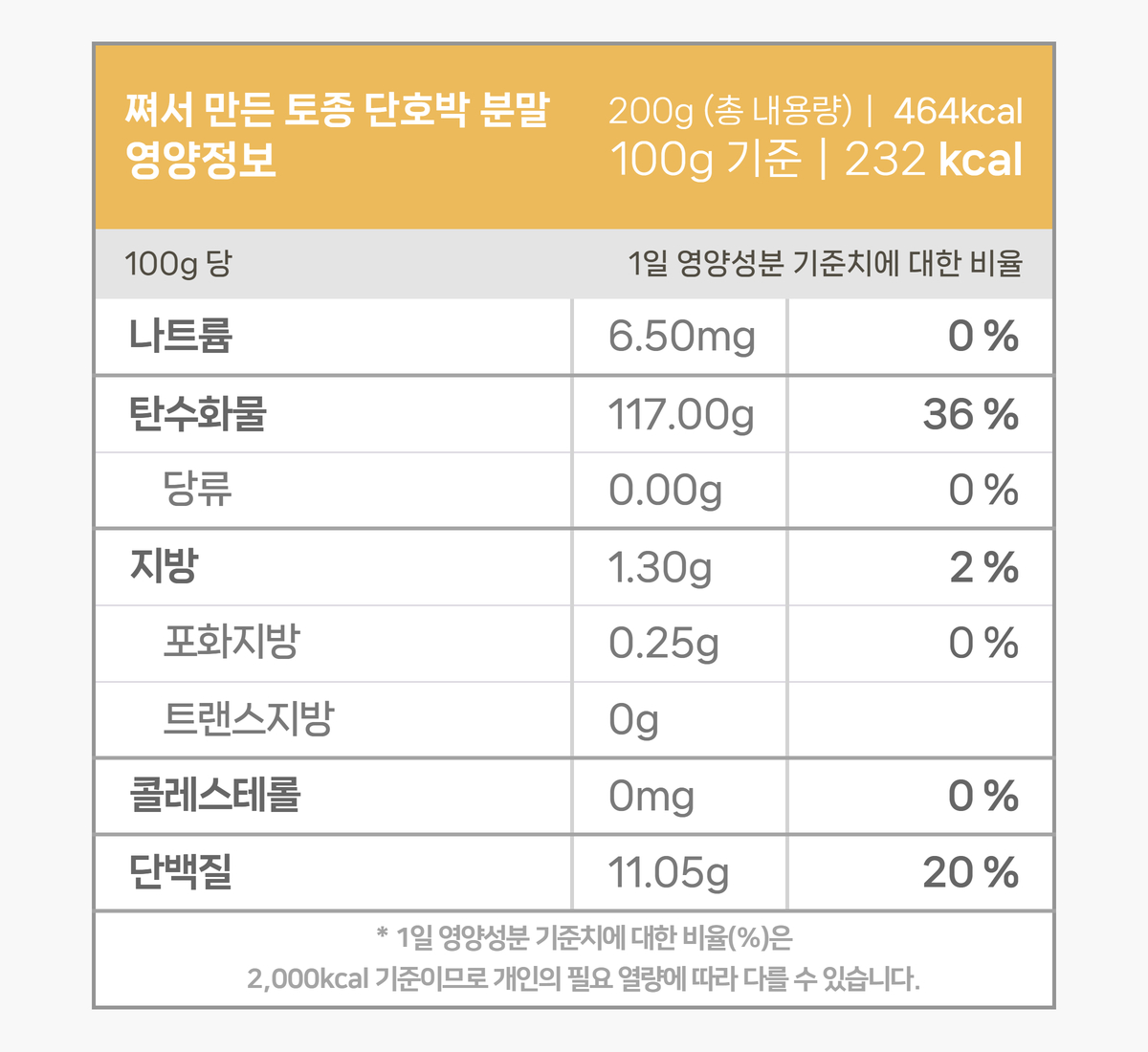 찐단호박 분말의 영양성분표