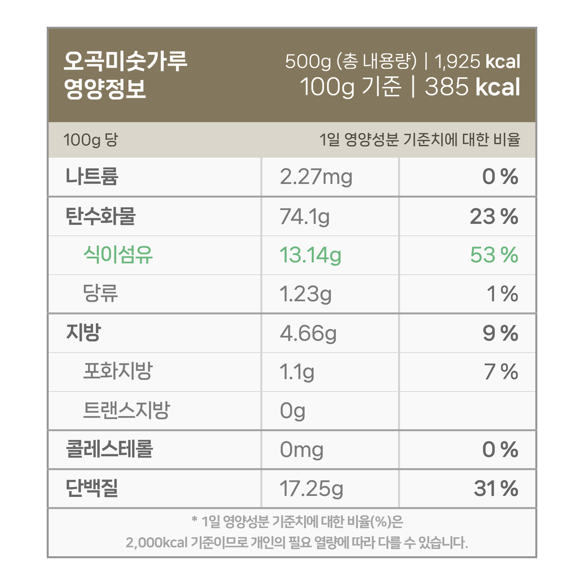 다섯가지 곡식 찐미숫가루의 원재료인 국산 유기농 늘보리와 국산 백태, 국산 서리태, 국산 귀리, 국산 유기농 현미멥쌀의 모습