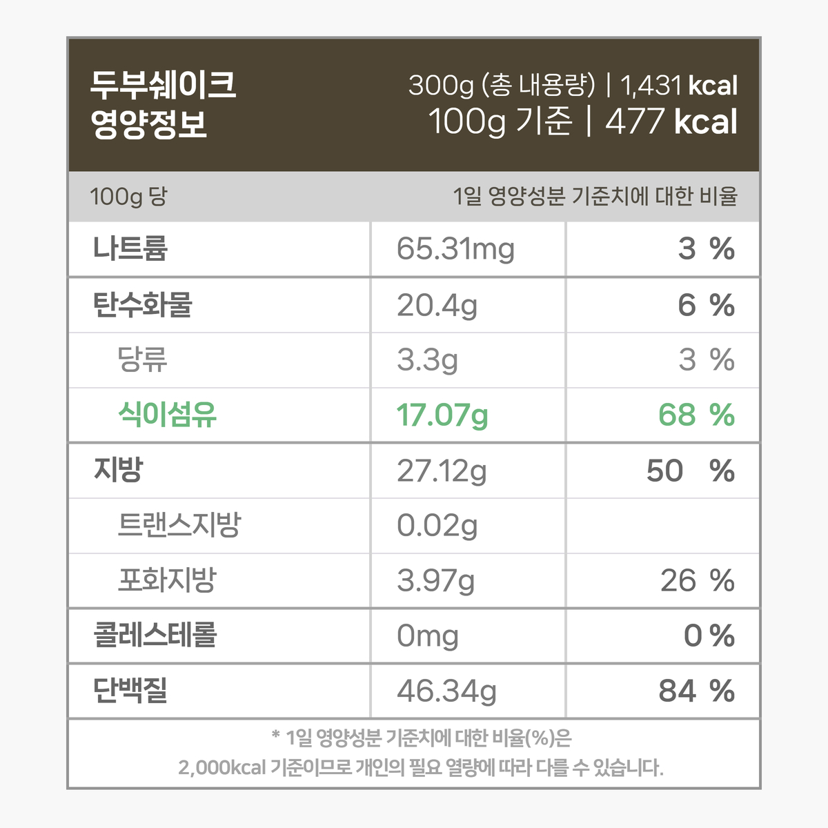 두부쉐이크의 영양정보 영양성분 