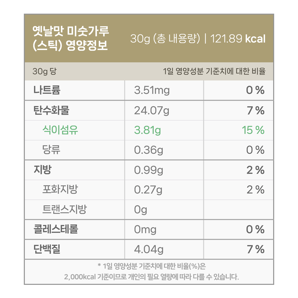 옛날 맛 미숫가루 영양성분