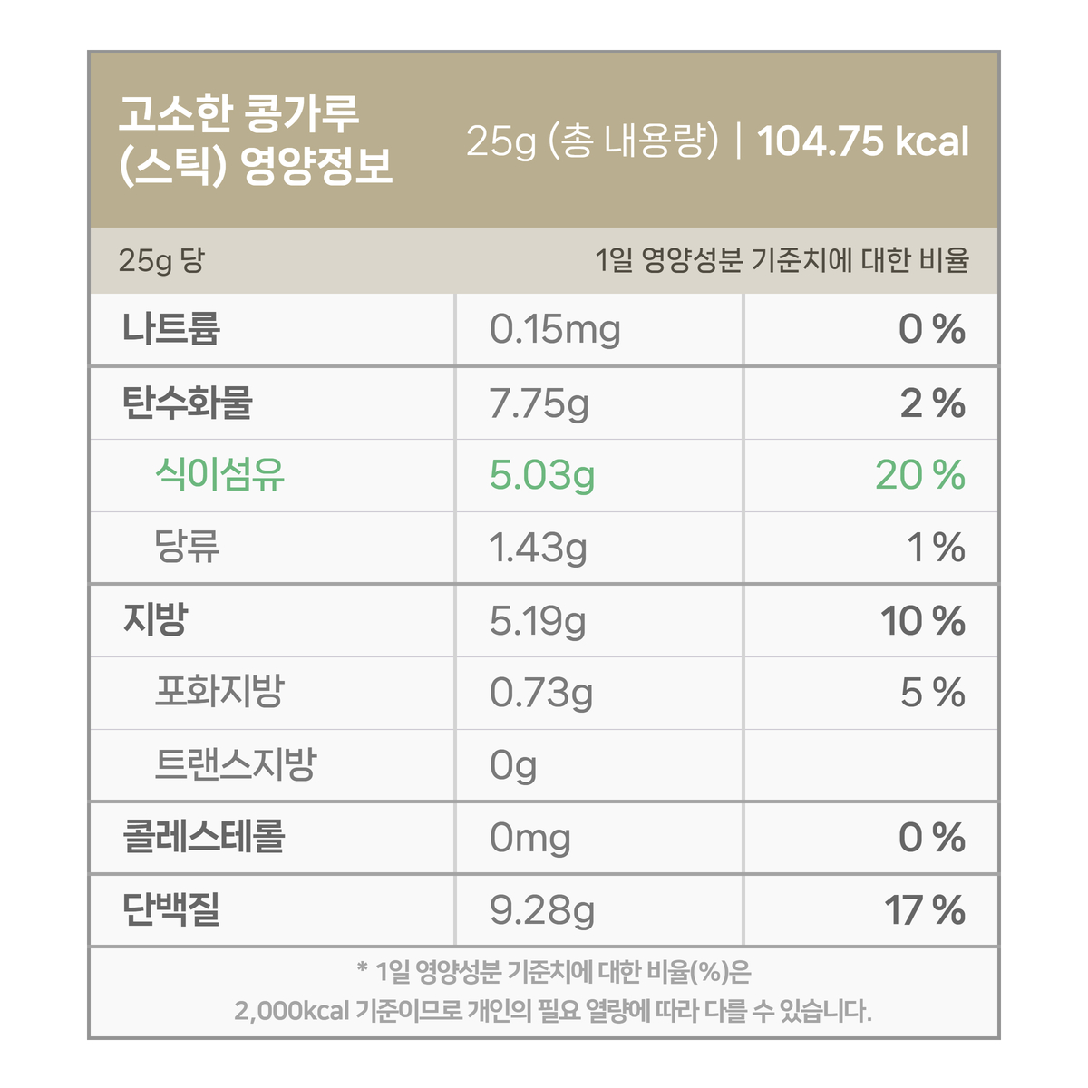 콩가루의 영양성분 기준표 콩가루 100g은 427칼로리임