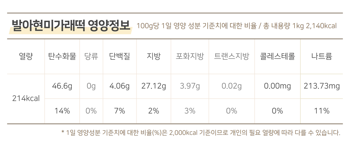 국산 발아현미로 만든 발아현미가래떡의 영양정보