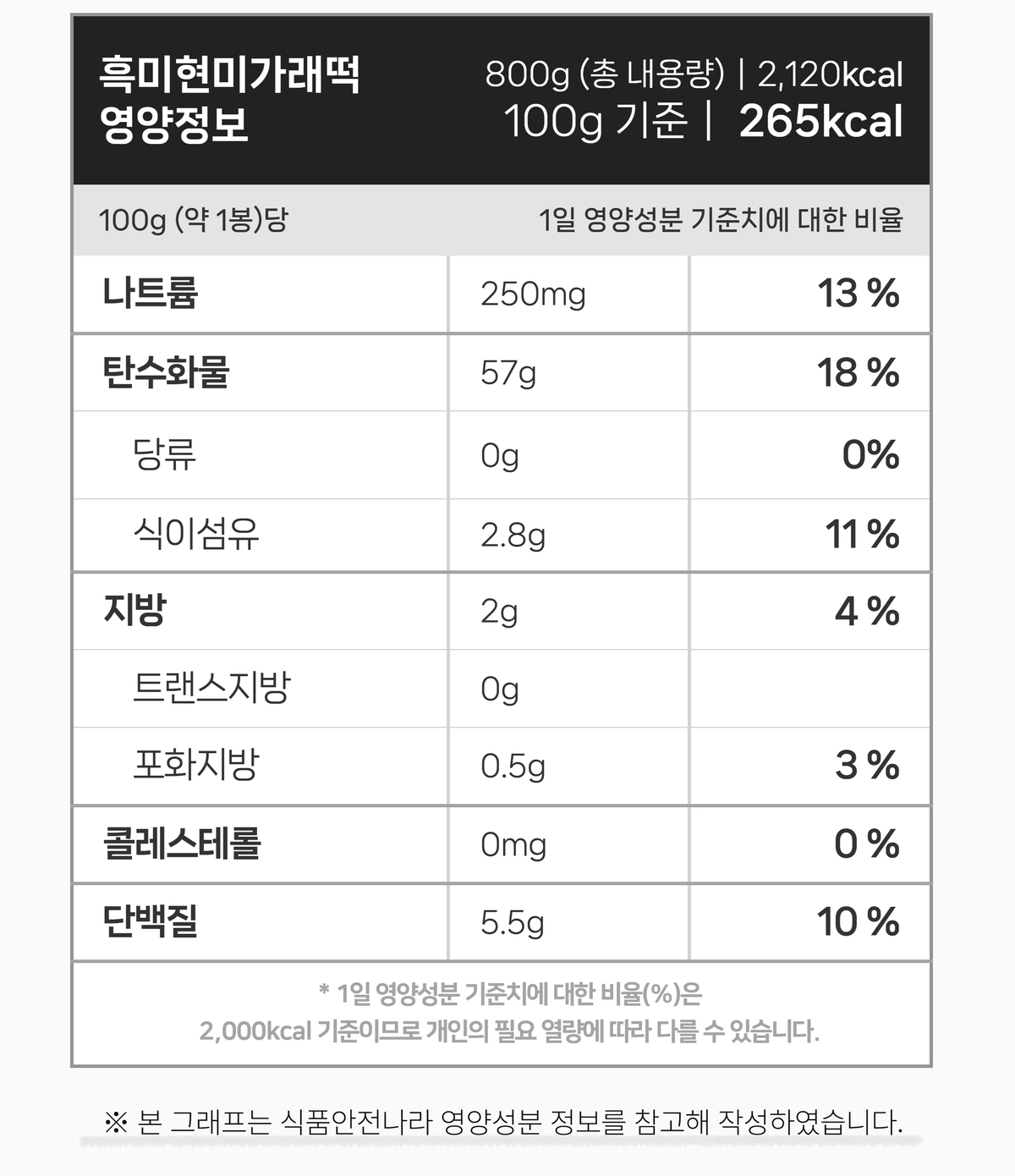 흑미현미가래떡의 칼로리, 탄수화물, 식이섬유 등 영양 성분이 상세히 기록된 영양정보 표 이미지