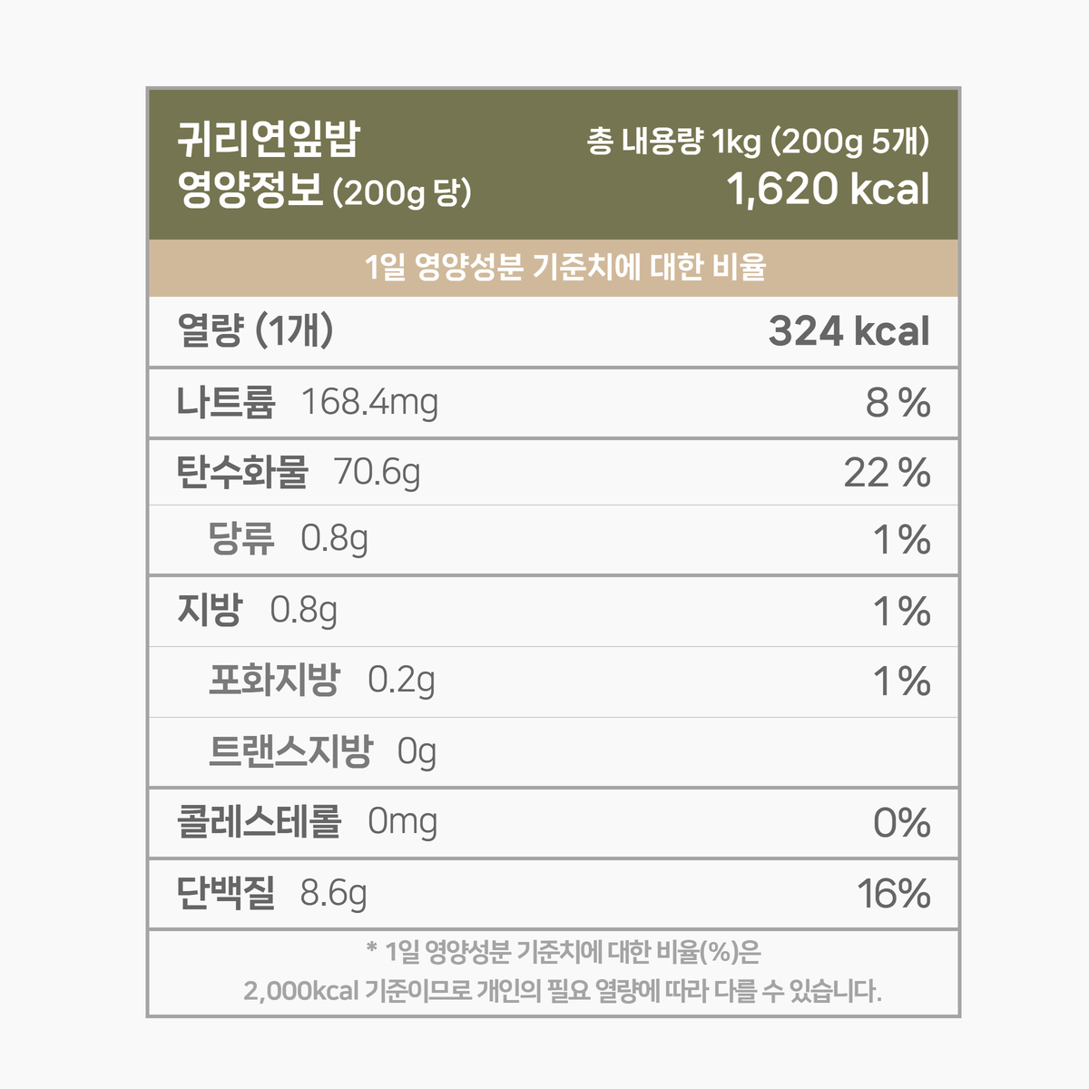 귀리연잎밥의 칼로리와 영양성분 200g 한팩이 324kcal 이다