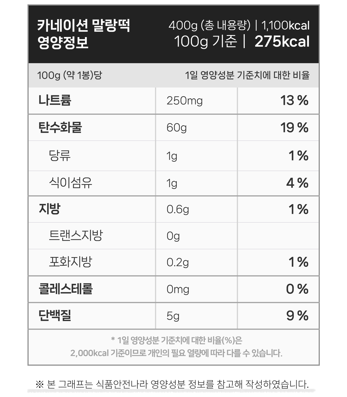 유기농 카네이션 바람떡 말랑떡 반죽 영양정보