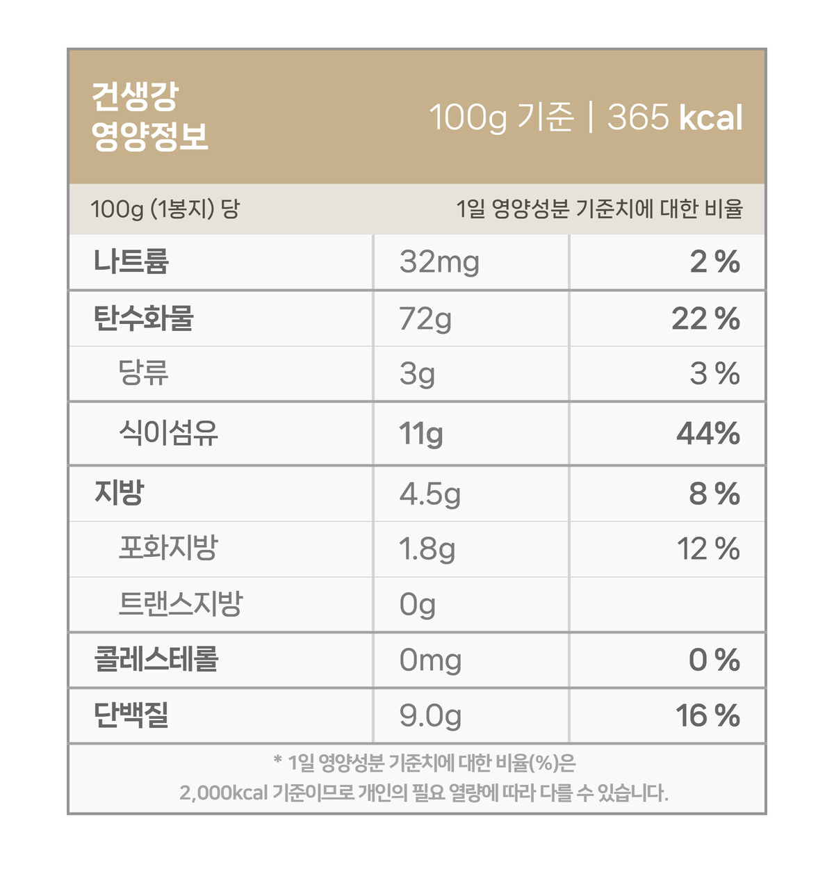 얼갈이 배추 밭에서 배추가 자라고 있다.