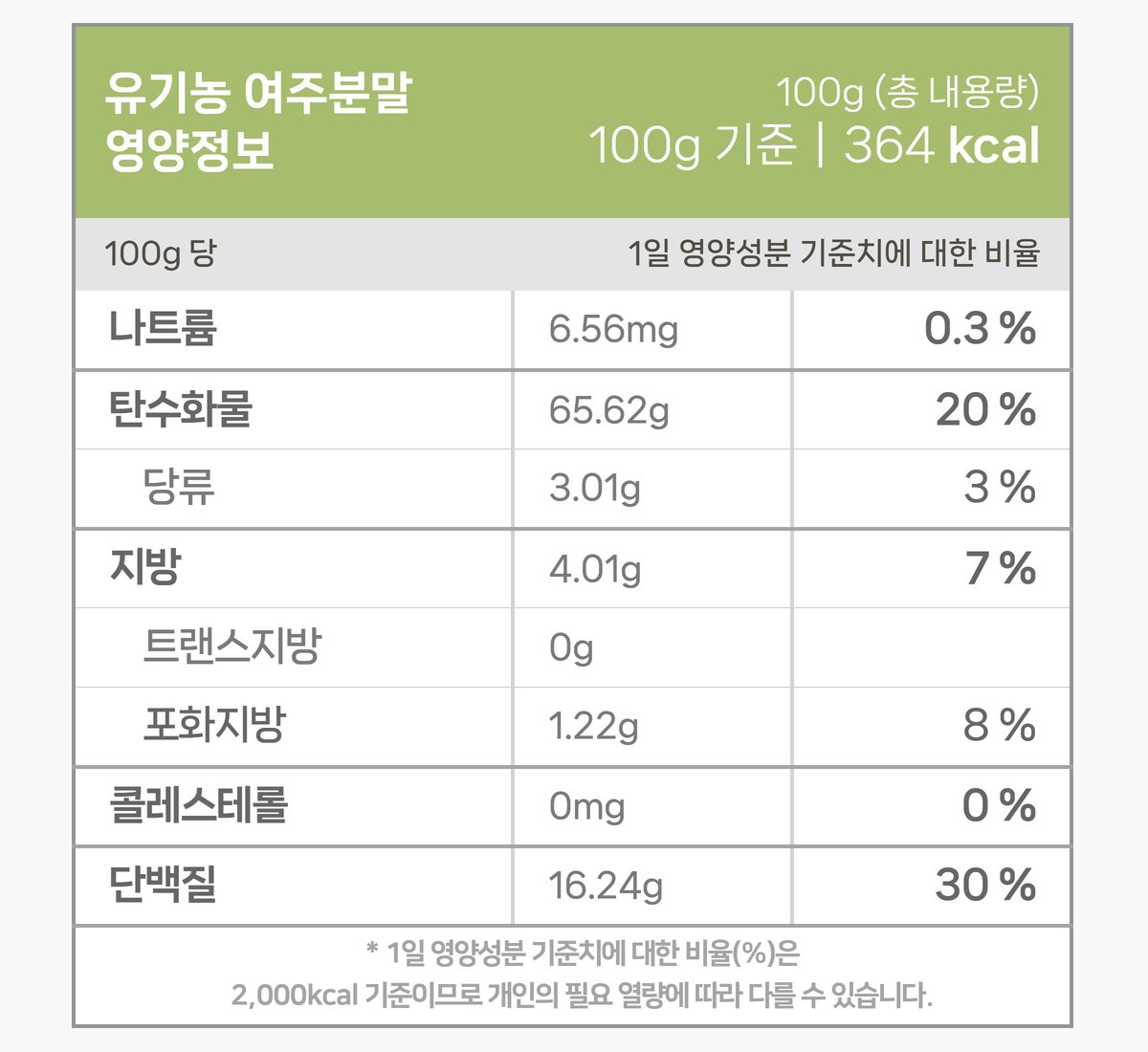 유기농 여주분말의 영양성분