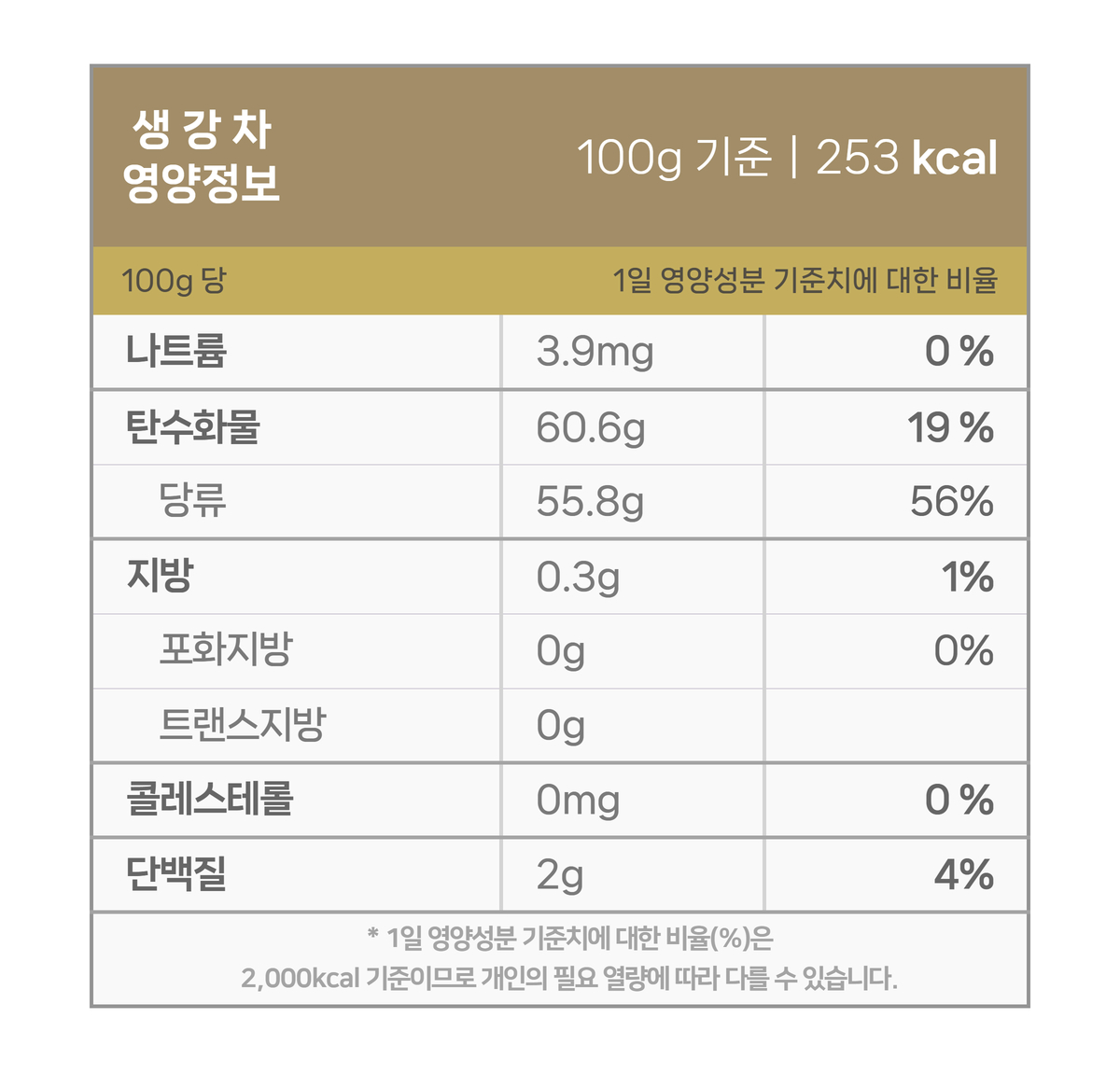 생강차 영양성분
