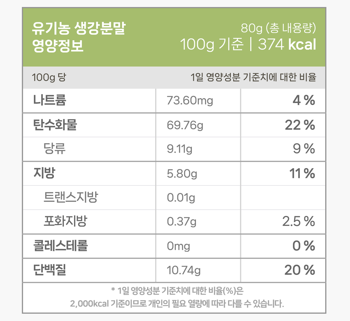 접시에 담긴 생강 분말의 모습
