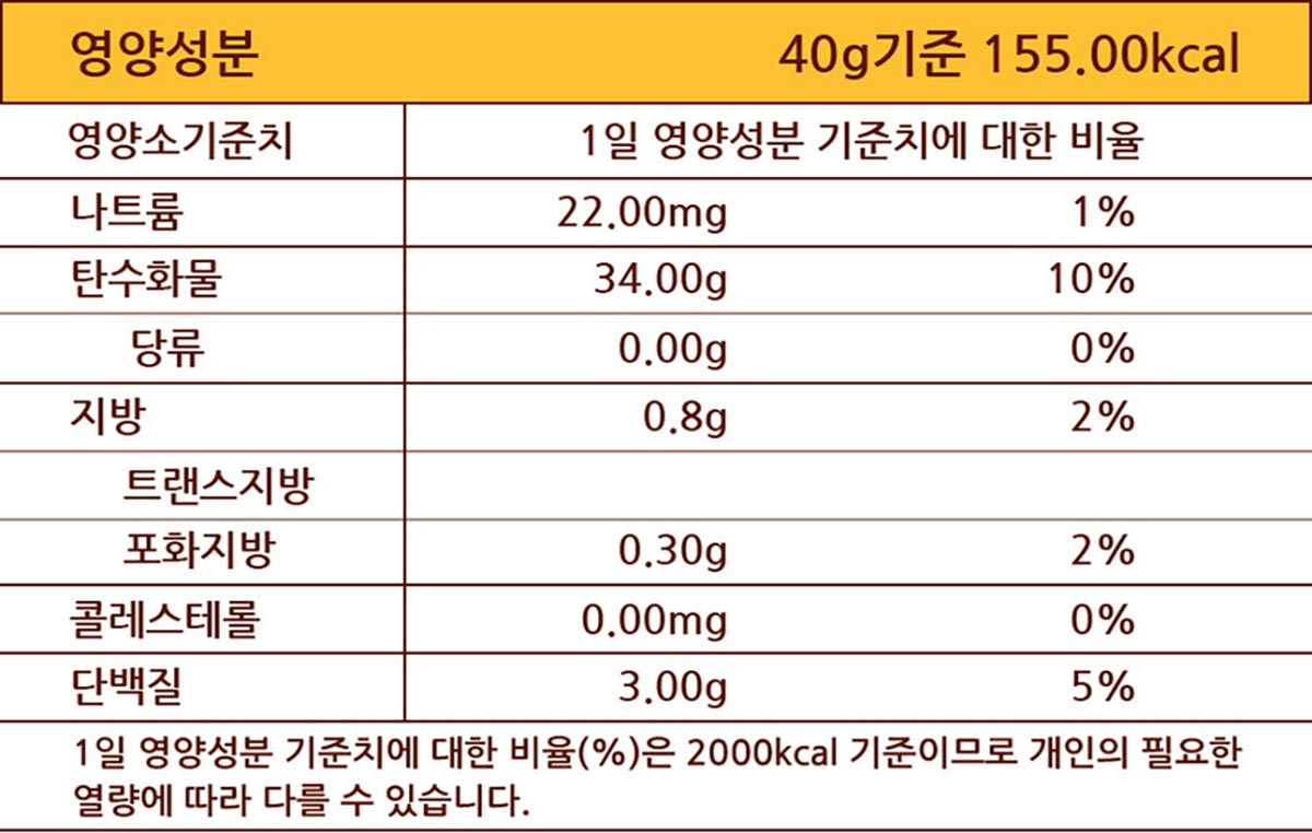 아로니아 현미과자 하루 영양성분 기준치표