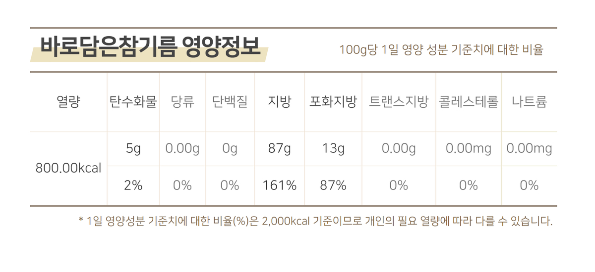 바로담은참기름 영양정보 영양성분