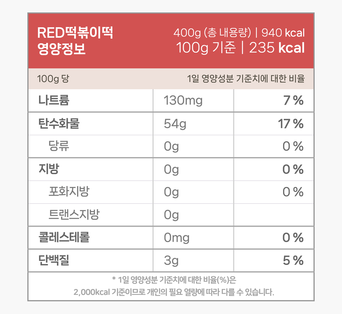 레드(RED)떡볶이(400g) 영양성분