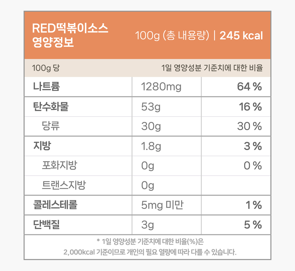 레드(RED)떡볶이소스(100g) 영양성분