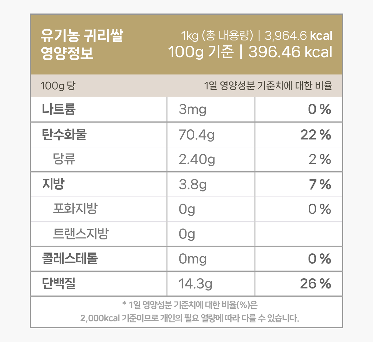 멥쌀과 귀리쌀을 섞어 만든 밥한공기가 있고, 그 옆에는 유통기한이 따로 없는 귀리쌀이 접시 수북히 담아져 있다.