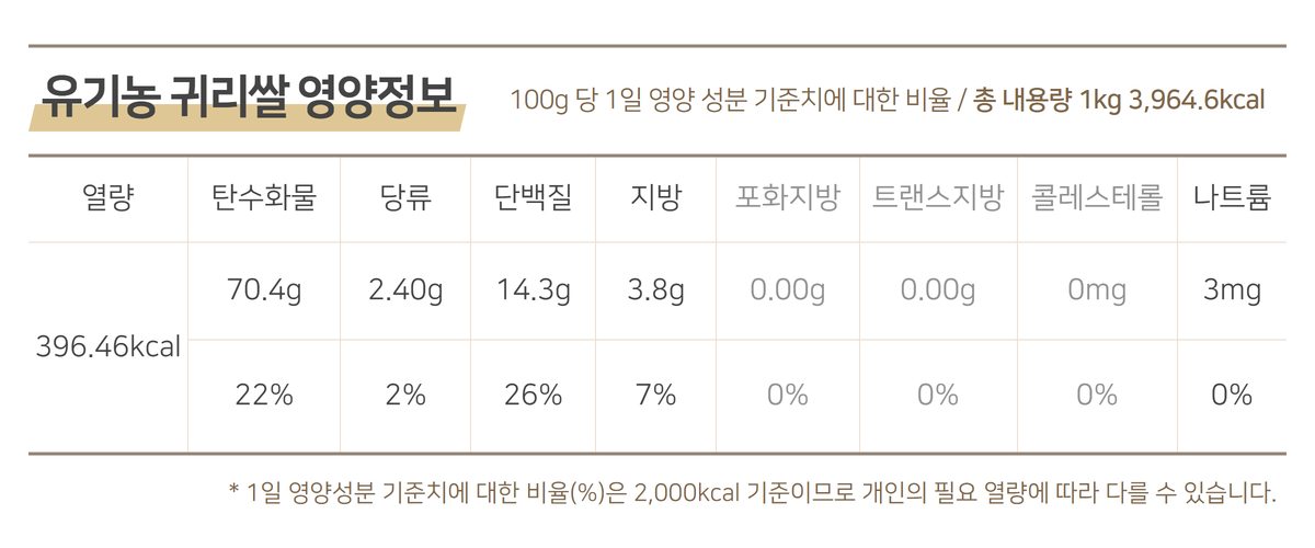 유기농귀리쌀의 영양정보