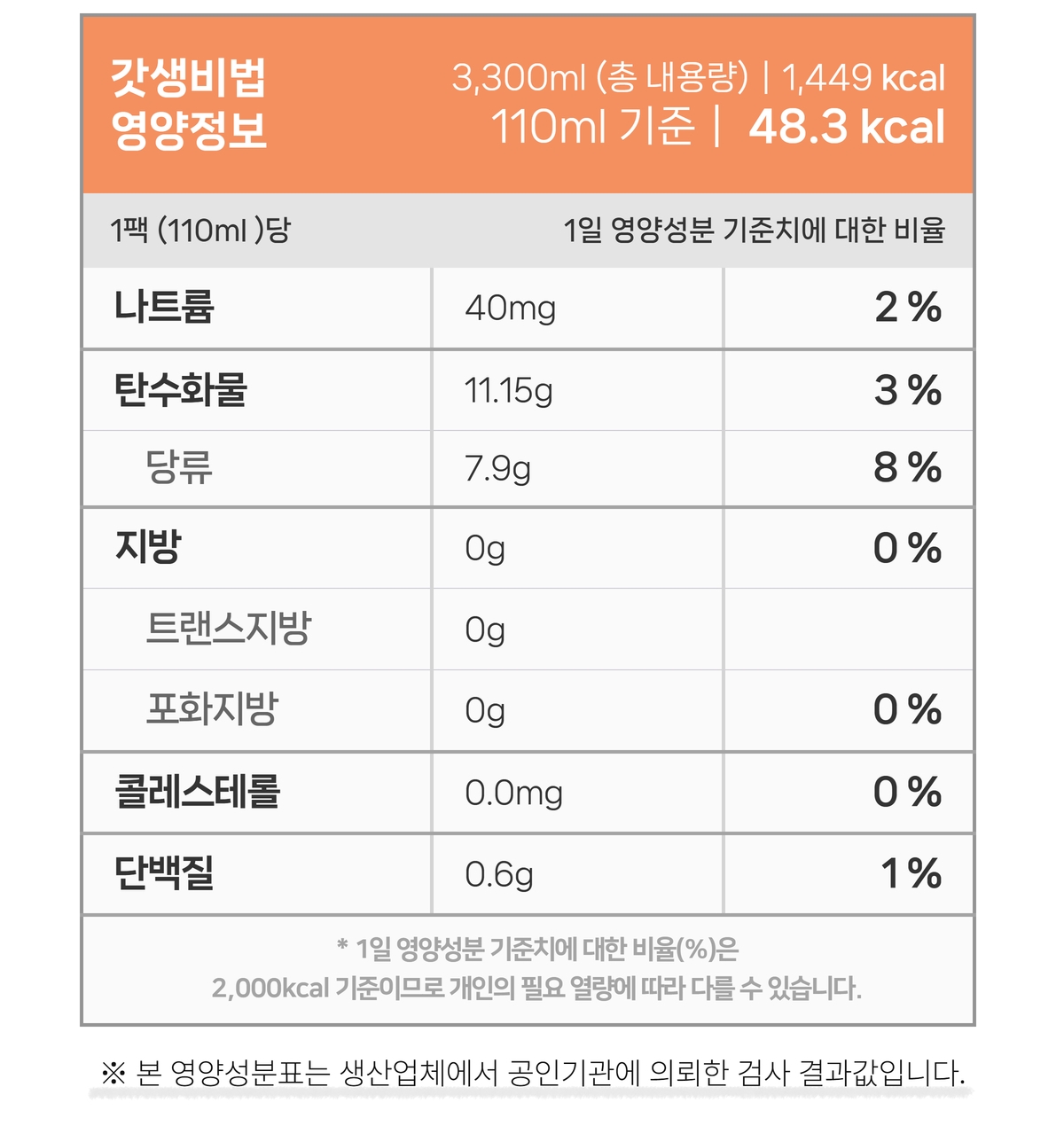 갓생비법 과채주스의 영양 정보 표. 110ml 기준으로 48.3kcal이며 나트륨, 탄수화물, 당류, 단백질 등의 세부 영양 성분이 표시됨.