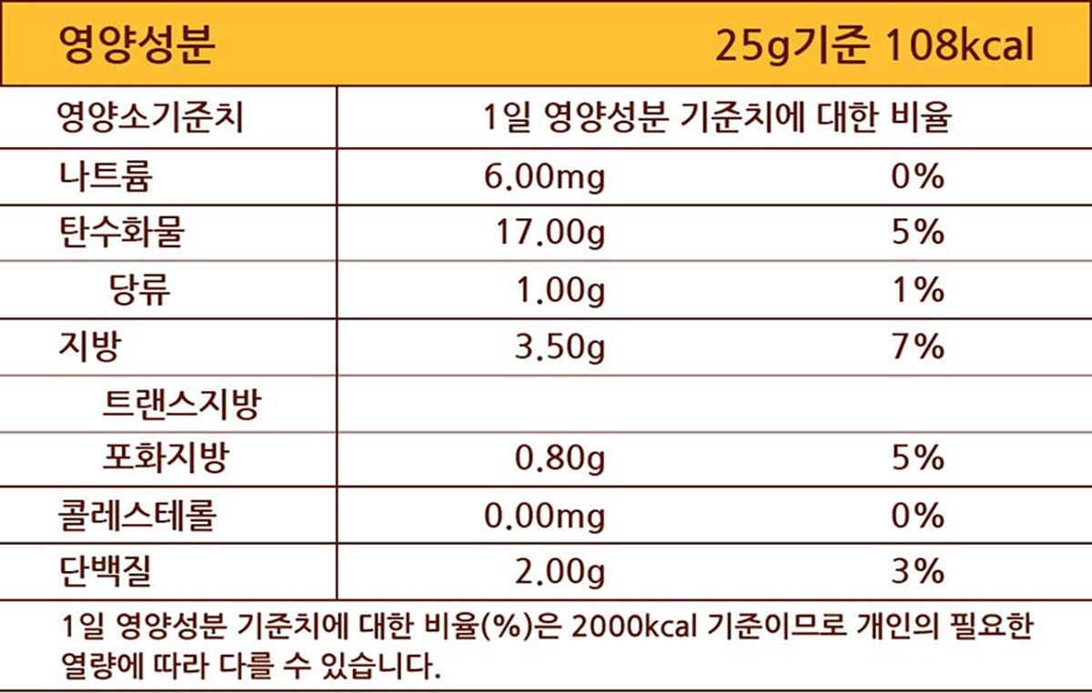 자이연 베지타로칩 하루 영양성분 기준치표
