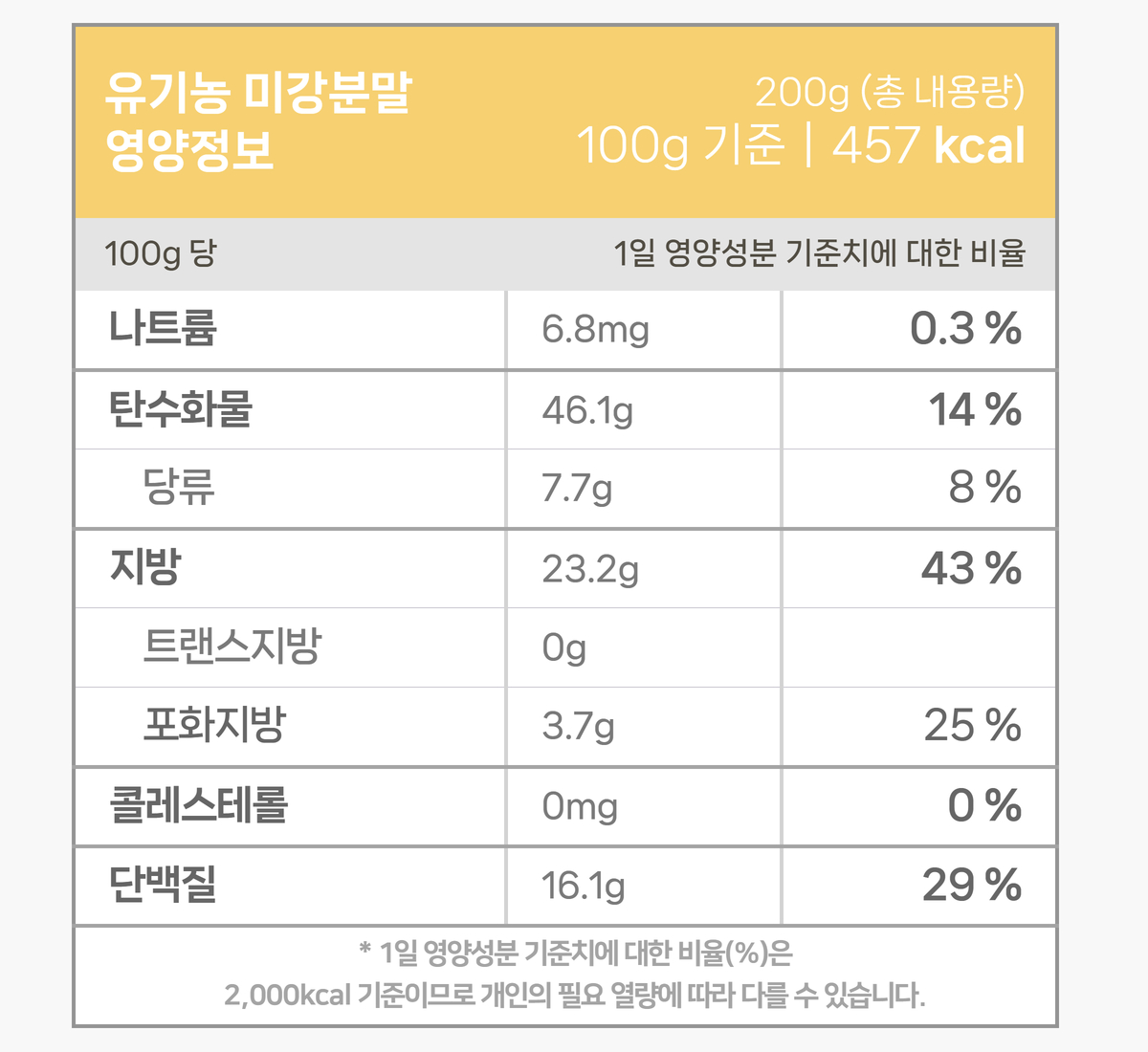 유기농 미강분말 영양성분