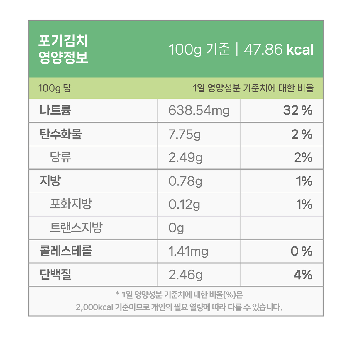 국내산 재료 100% 전라도배추김치를 그릇에  담은 모습