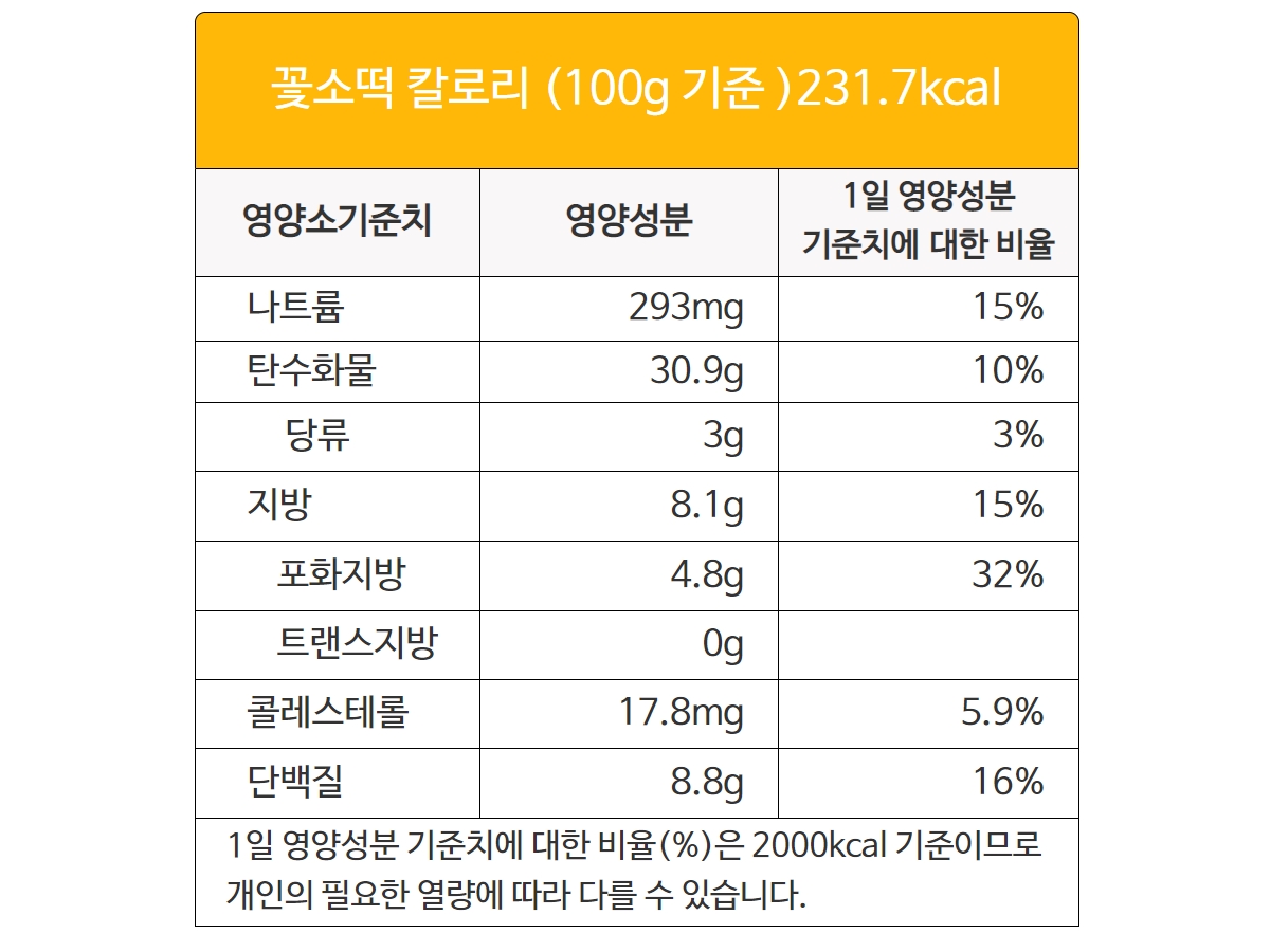 꽃소떡 영양성분, 100g 기준으로 232칼로리이다