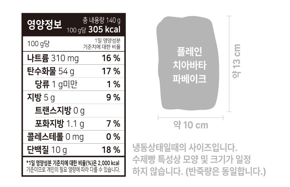 치아바타 파베이크 영양정보 100g당 305kcal, 나트륨 310mg(16%), 탄수화물 54g(17%), 당류 1g미만(1%), 지방 5g(9%), 단백질 10g(18%) 및 냉동 상태 사이즈 약 10×13cm