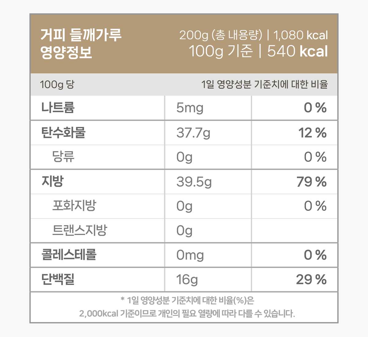 거피 들깨가루 200g의 영양성분표