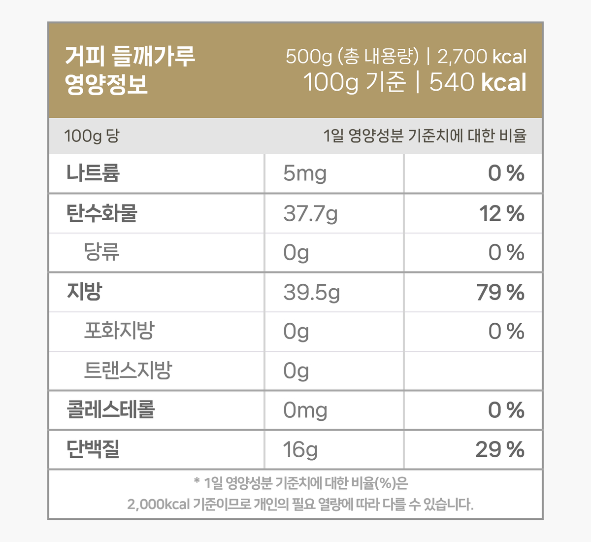 거피 들깨가루 500g의 영양성분표