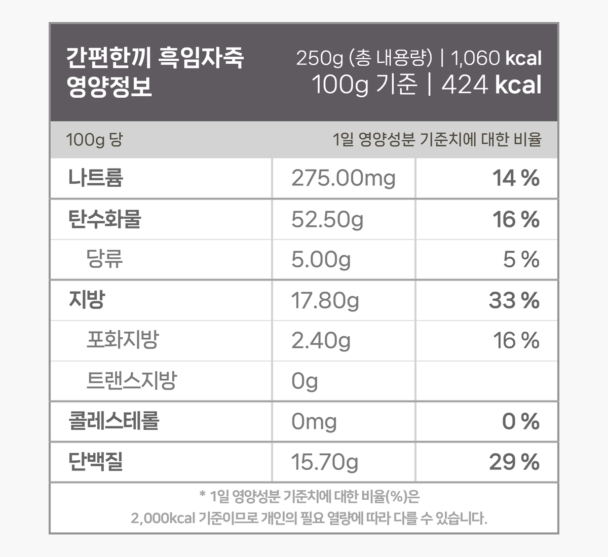 간편한끼 흑임자죽의 영양성분표