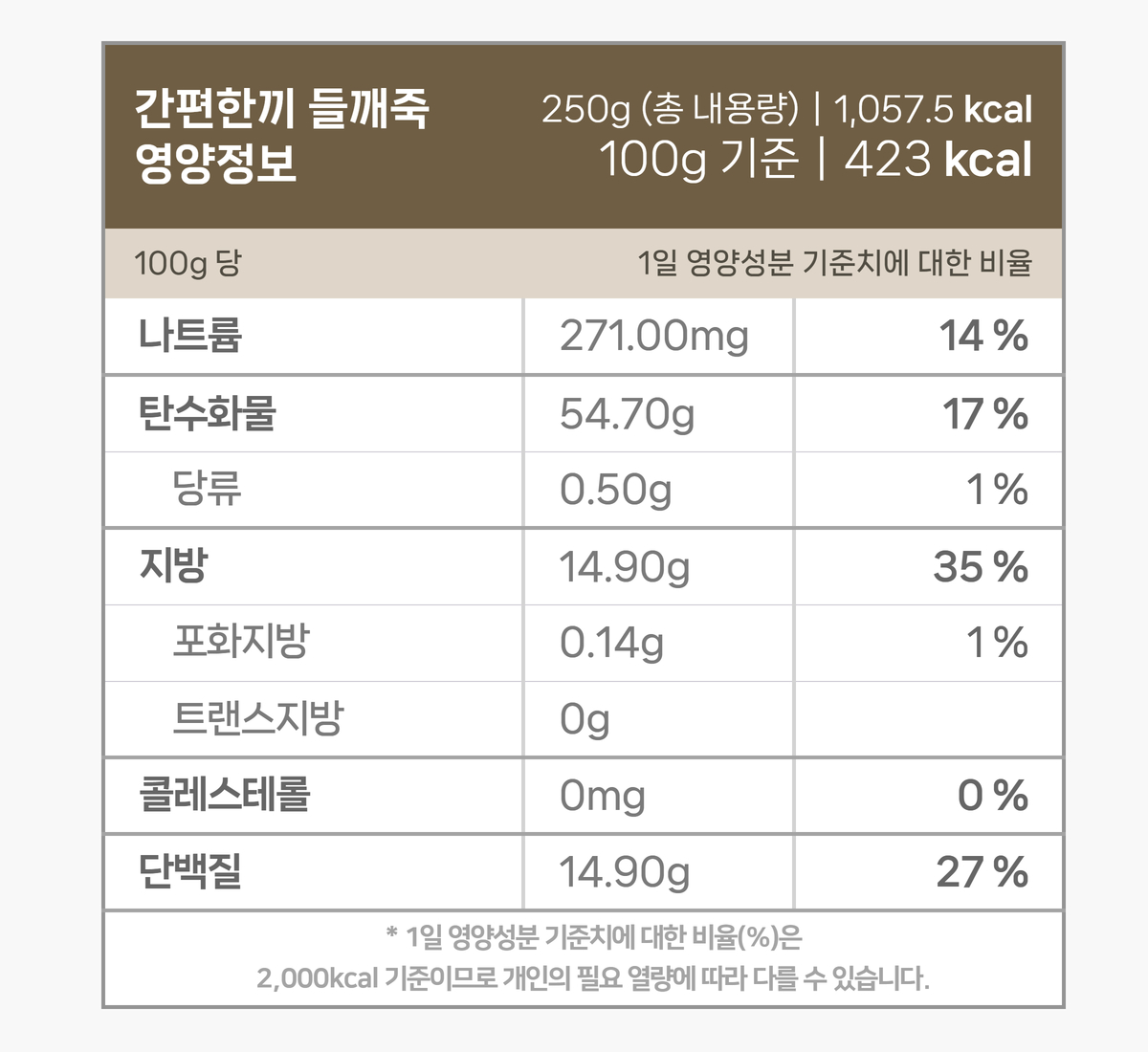 간편한끼 들깨죽의 영양성분표